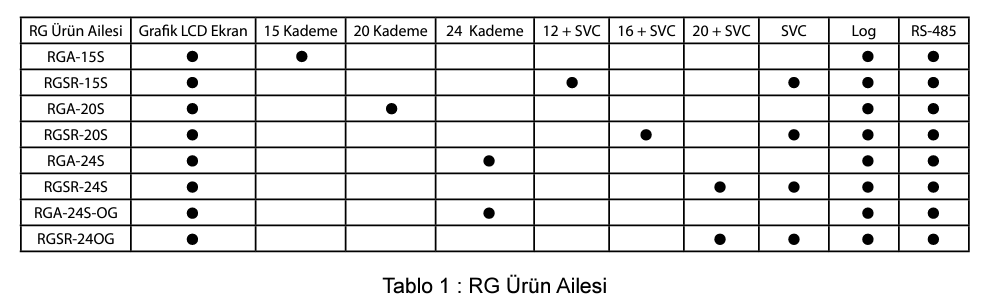 ENTES RGSR-15S REAKTİF GÜÇ KONTROL RÖLESİ
