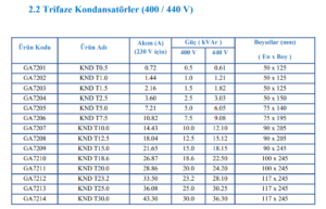 Grup Arge 400V