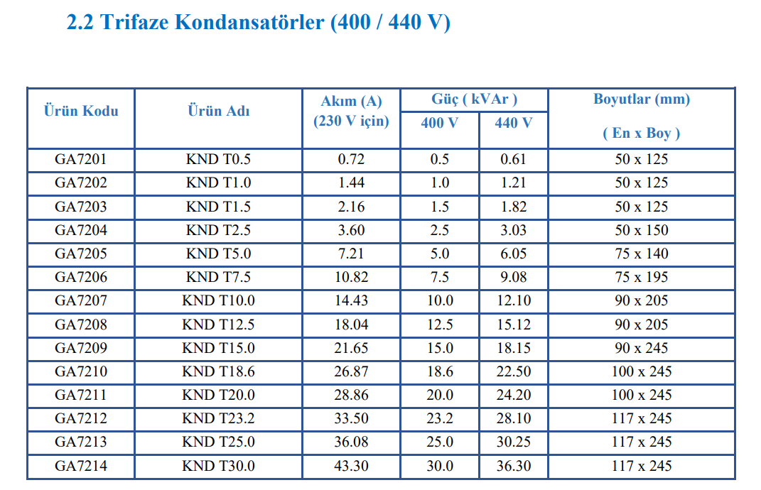 Grup Arge 400V