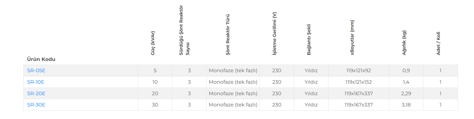 ENTES 5 kVAR Endüktif