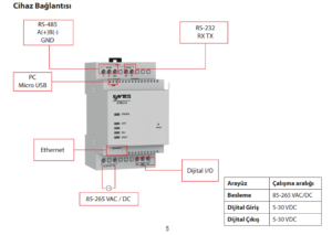 ENTES ETMO-10 ETHERNET GATEWAY