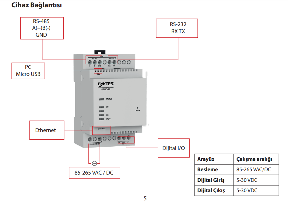 ENTES ETMO-02-DR ETHERNET GATEWAY