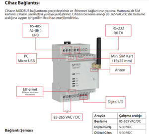 ENTES GEMO-02-3G GSM/GPRS Ethernet Gateways