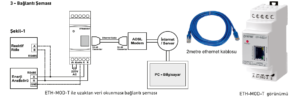 TENSE ETH-MOD ETHERNET MODBUS GATEWAY