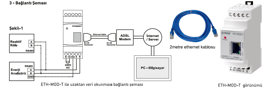 TENSE ETH-MOD ETHERNET MODBUS GATEWAY