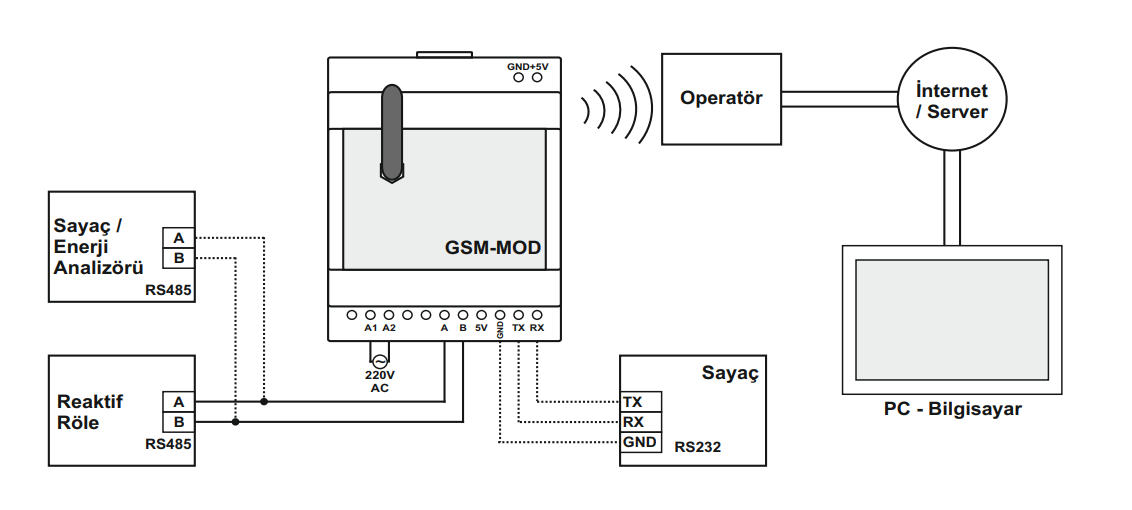 TENSE GSM-MOD GSM TABANLI MODBUS GATEWAY