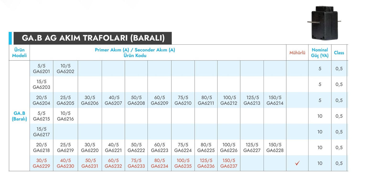 Grup Arge Akım Trafosu 5/5 Baralı GA.B GA6201